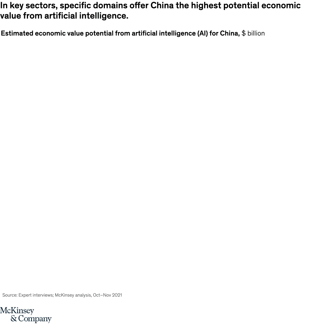 China's AI potential